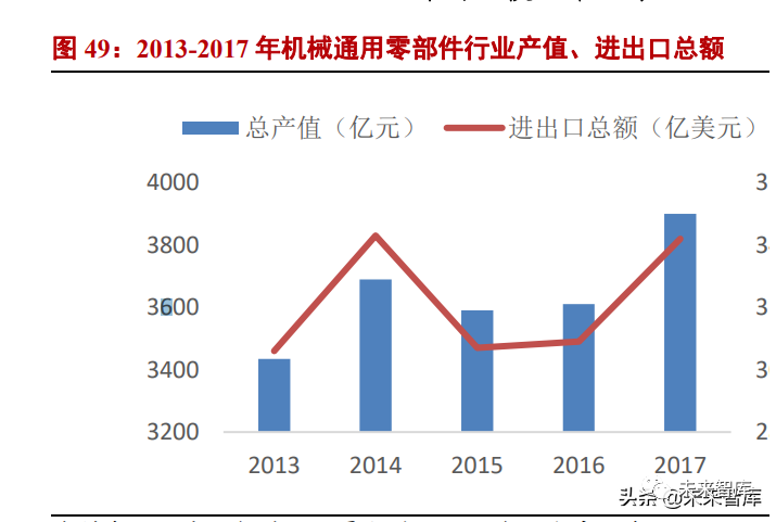 机械零部件出口